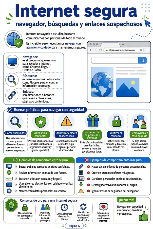 Página 6 — Explicación Visual